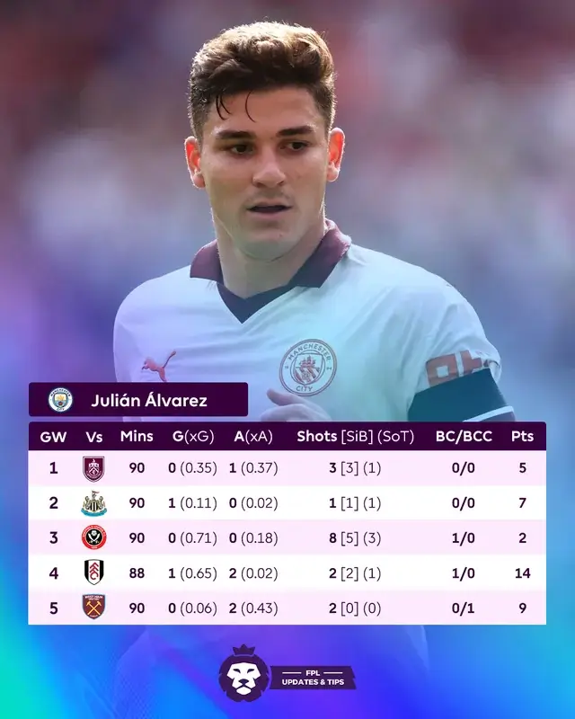 Julian Alvarez Manchester City
