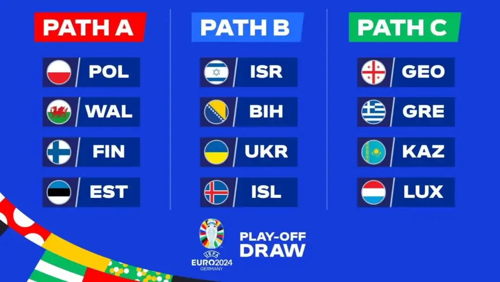 EM-kvalifiseringen playoff