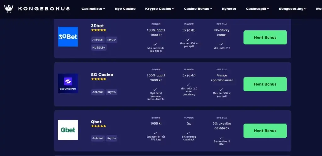 Kongebonus toppliste