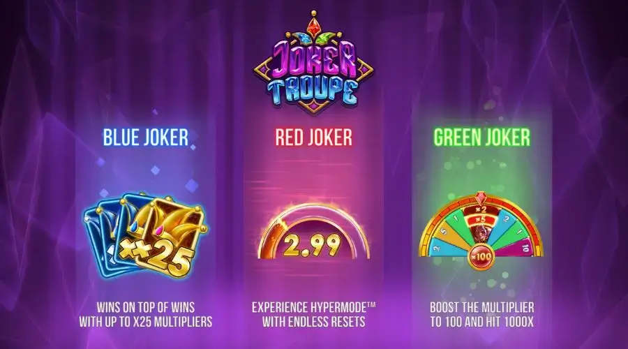 Joker Troupe fra Push Gaming
