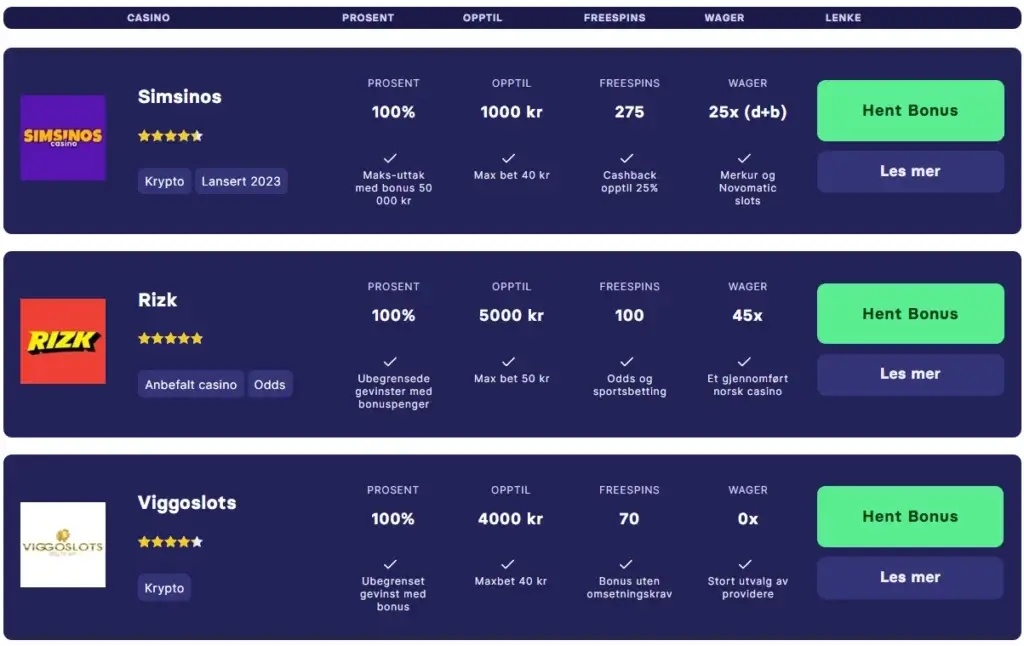 Slik henter du ut bonuser fra et av via Kongebonus sine anbefalte casinoer