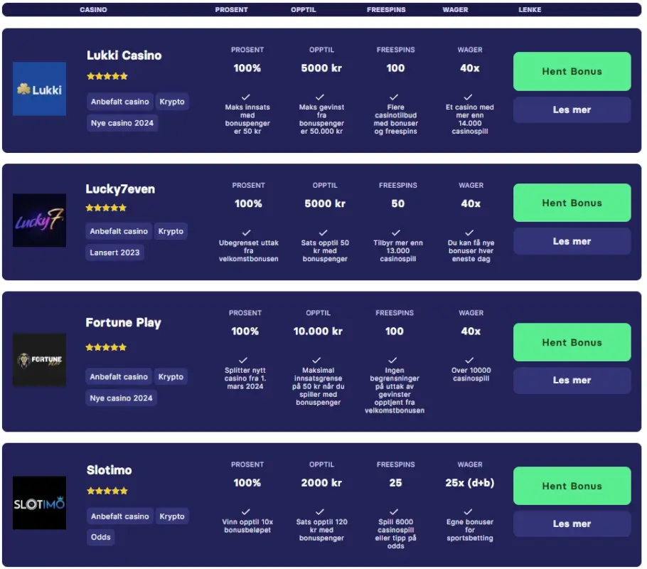 Finn et casino med Europeisk Roulette i spillutvalget