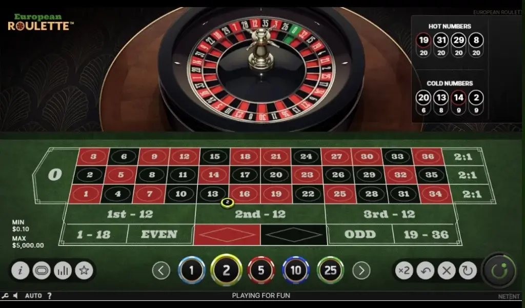 Six Line Bet på Europeisk Roulette