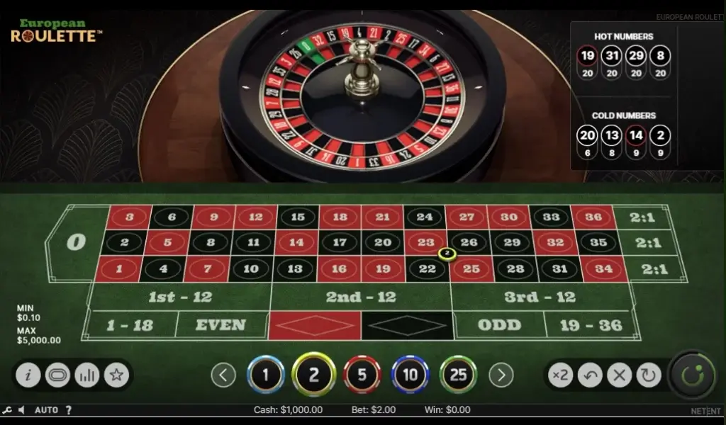 Corner Bet på Europeisk Roulette