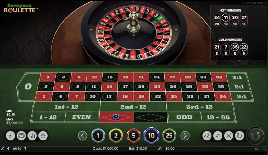 Rød eller Svart på Europeisk Roulette