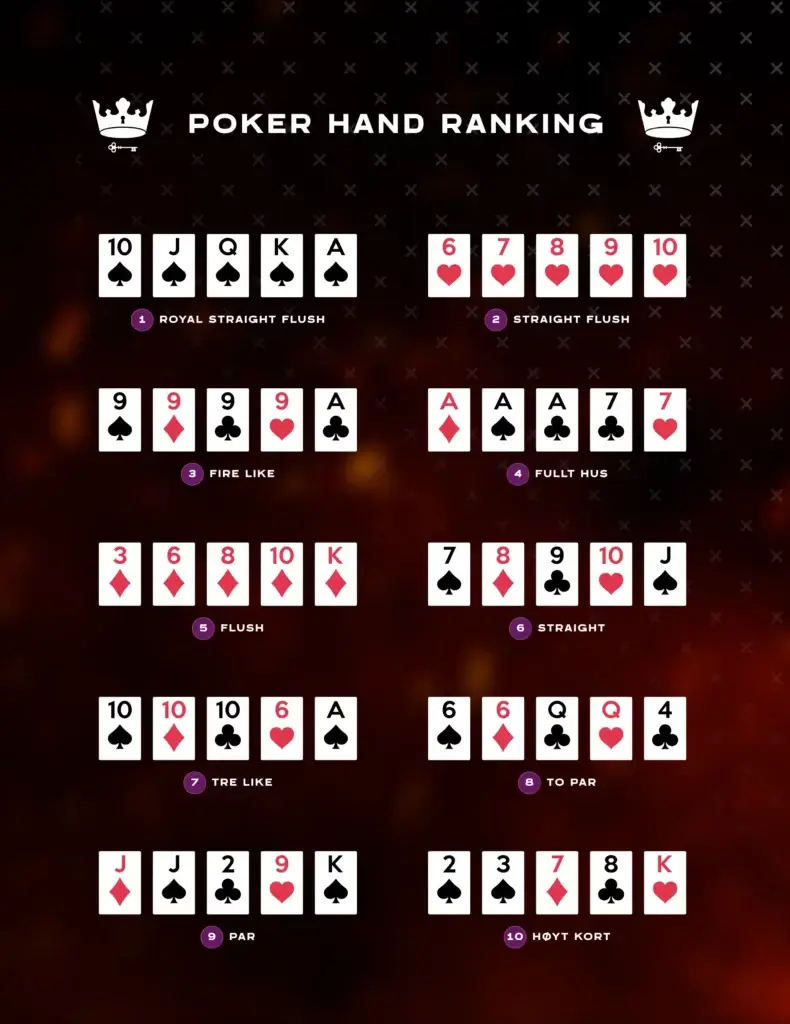 poker hånd rangeringer vist som illustrasjon