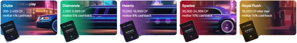 Lojalietetsprogrammet til BetandPlay består av 5 nivåer, alle med cashback fra 4-15% som kan hentes hver mandag. 