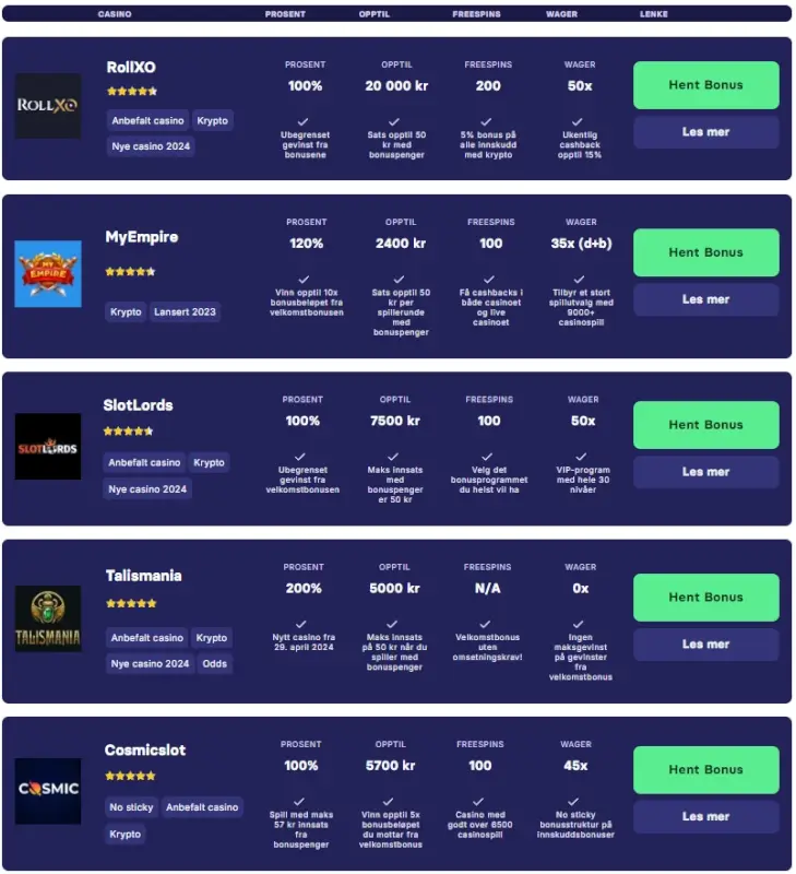 Slik kommer du i gang med Fransk Roulette på et verifisert online casino