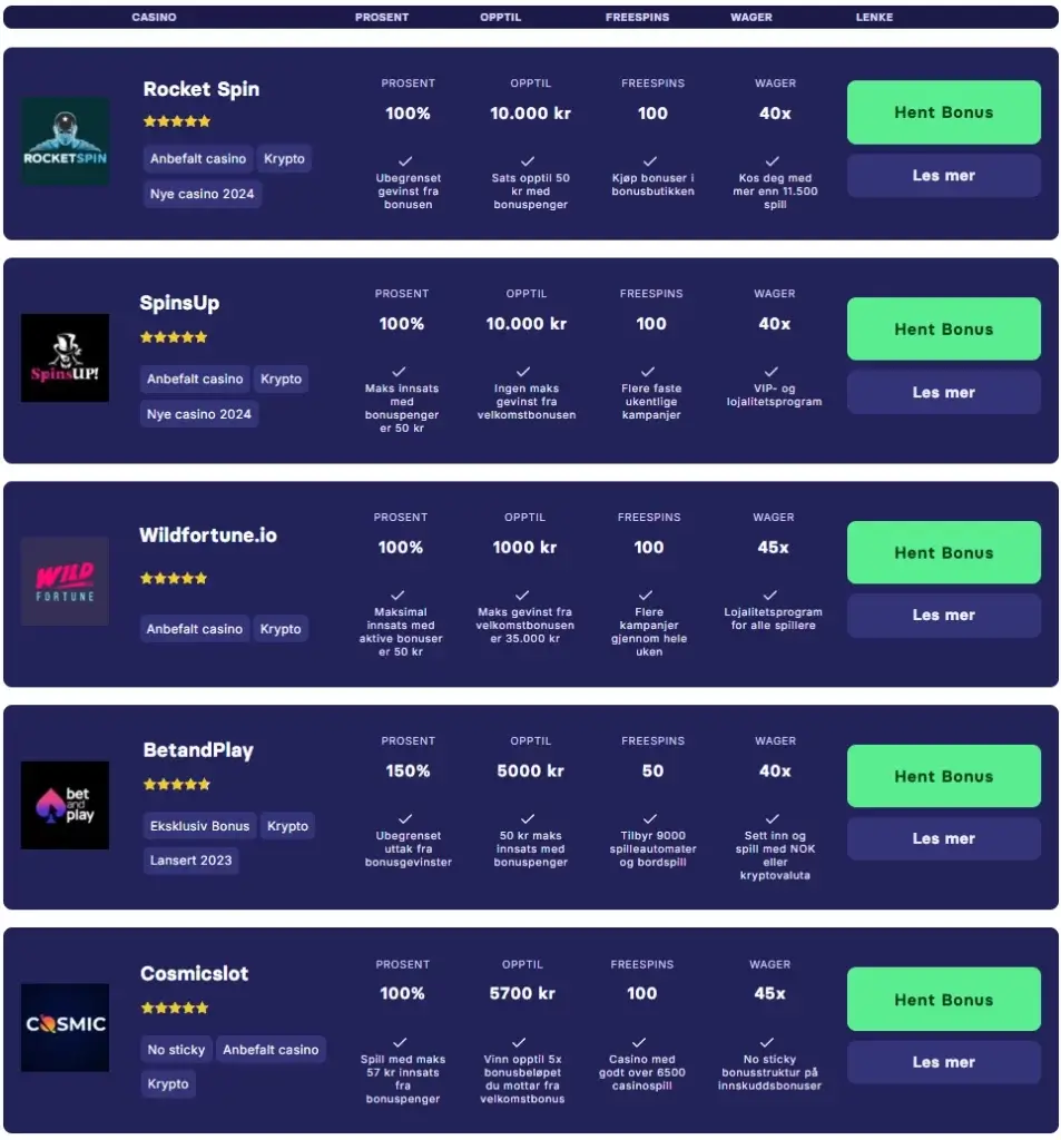 eksempel fra Kongebonus casinoliste