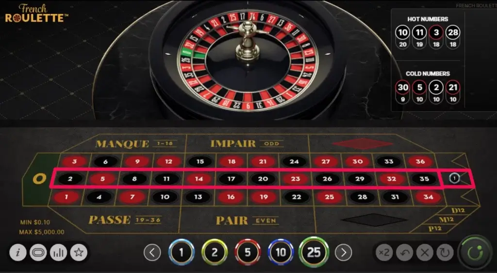Utsideinnsatser i Fransk roulette