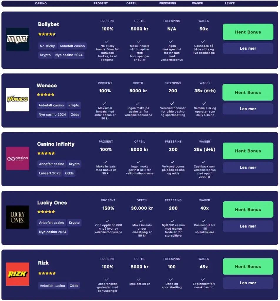 Kongebonus toppliste over casinoer med roulette
