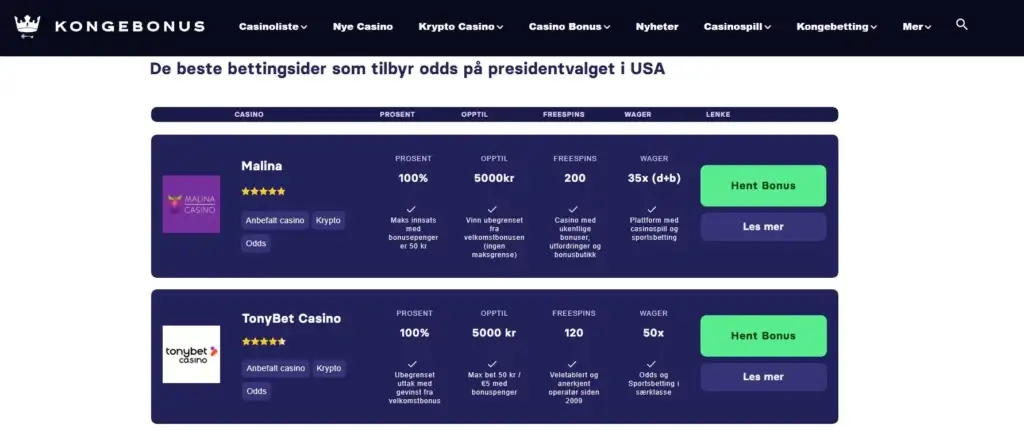 Beste bettingsider for odds på presidentvalget 2024