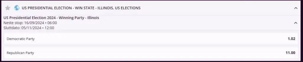 Odds på hvem som vinner de ulike delstatene i presidentvalget i USA