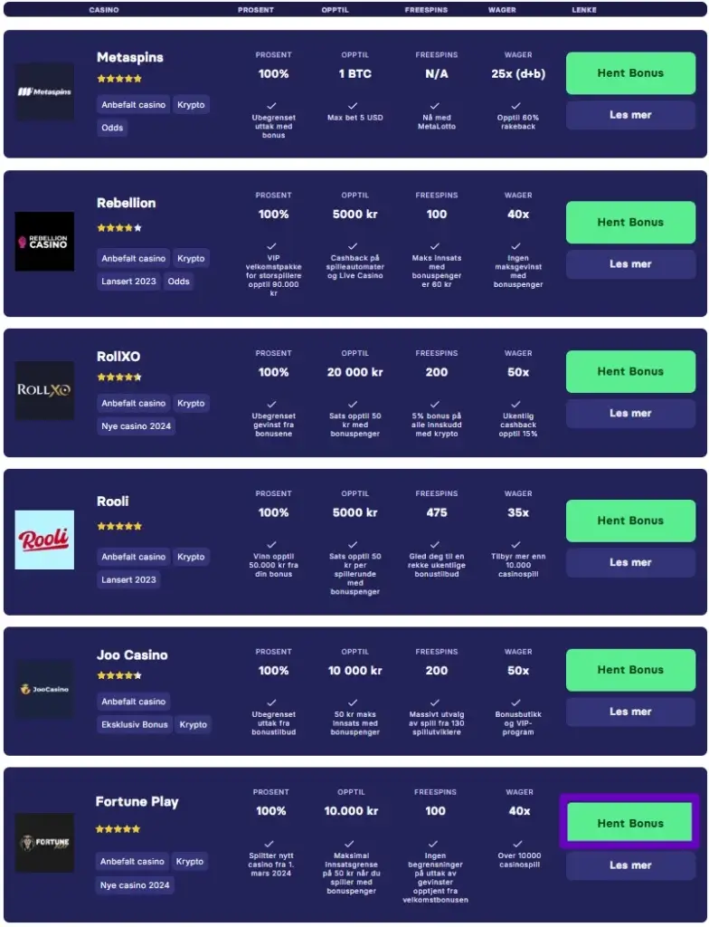 Finn et casino med Livespins hos Kongebonus
