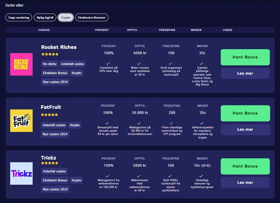 Eksempel på vår casinoliste her på Kongebonus. Sortert etter alle operatører som er tagget med krypto