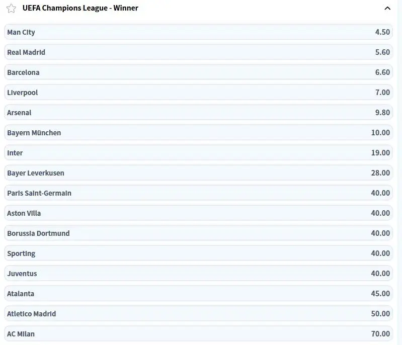 Oddsen på vinner av Champions League er lavest på storlagene Real MAdrid og Manchester City