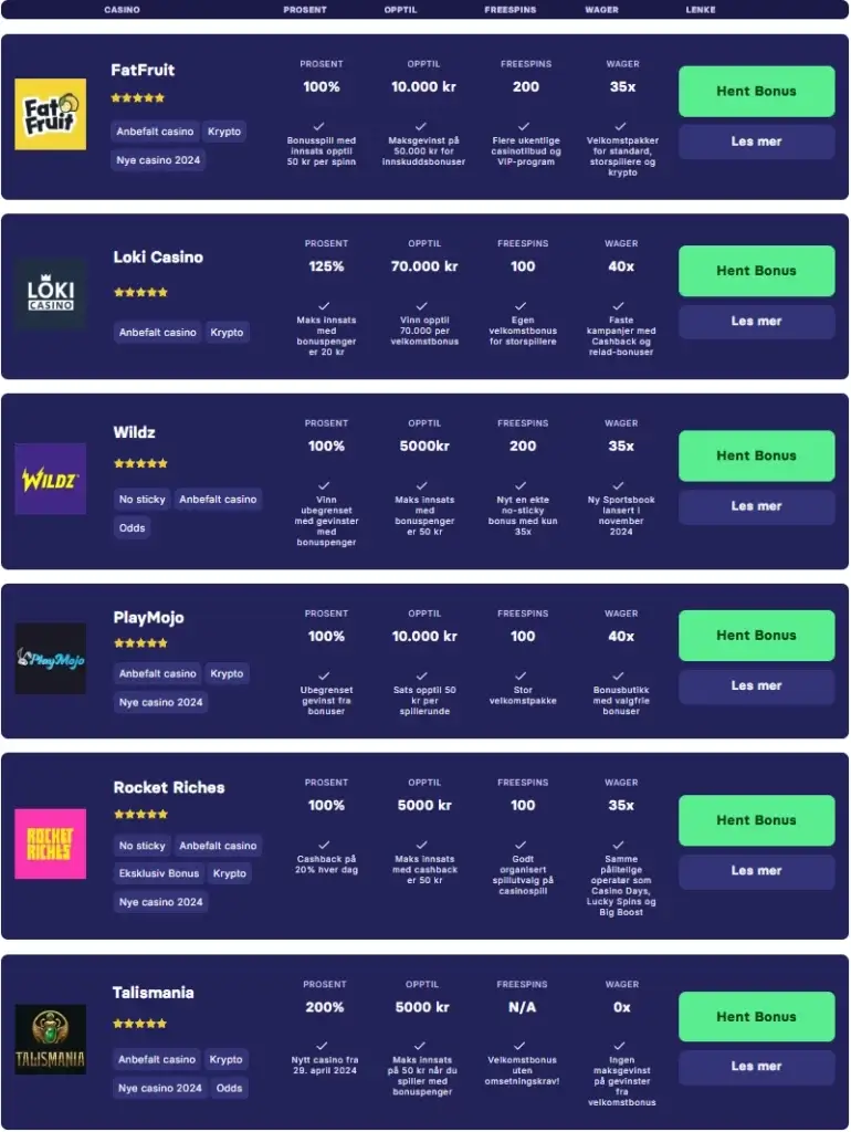 Finn et VIP casino fra vår toppliste