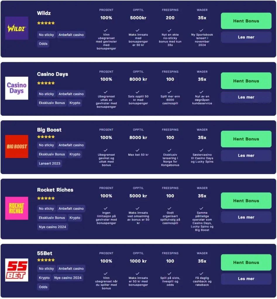 Hvordan komme i gang hos et casino med best utbetaling. Velg et toppcasino med best utbetaling