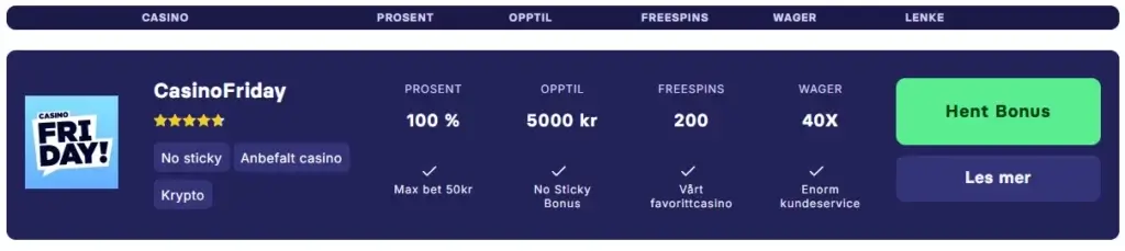 Gå til CasinoFriday forside