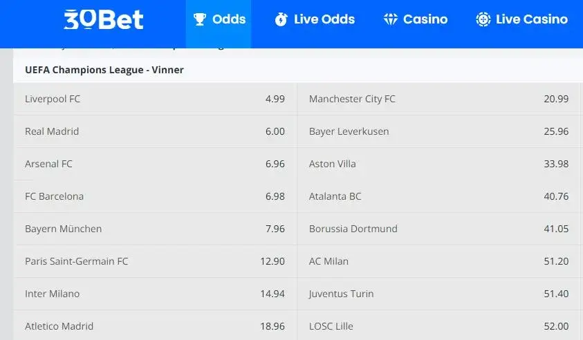Odds på Champions League 