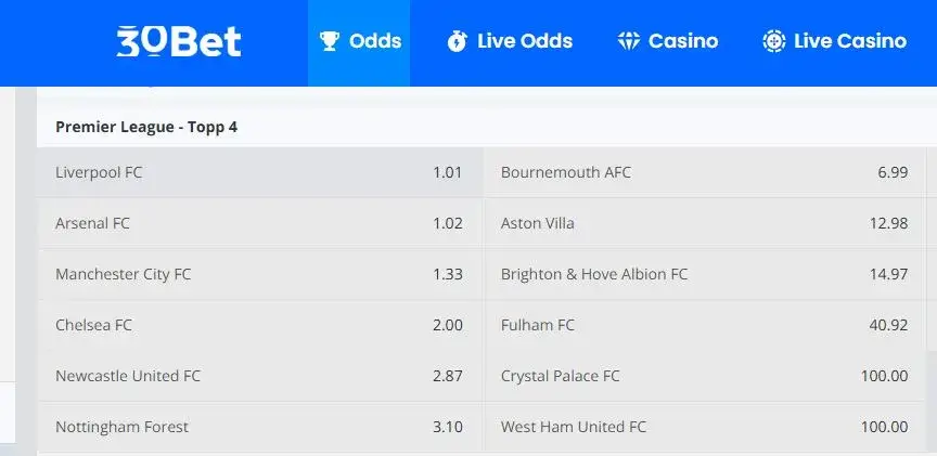 30Bet Premier League odds
