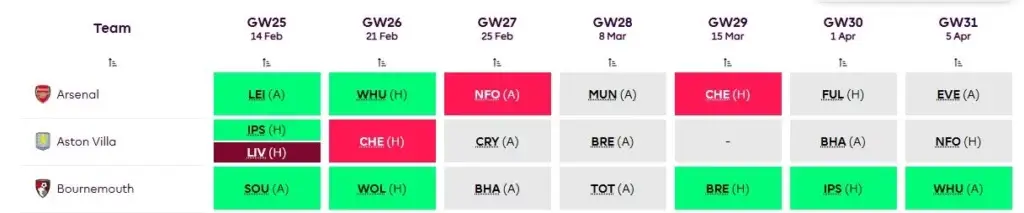 Bournemouth FPL
