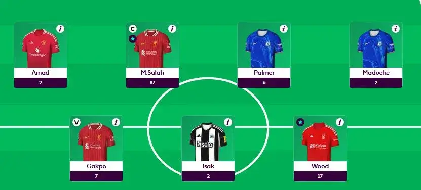 FPL Mohamed Salah