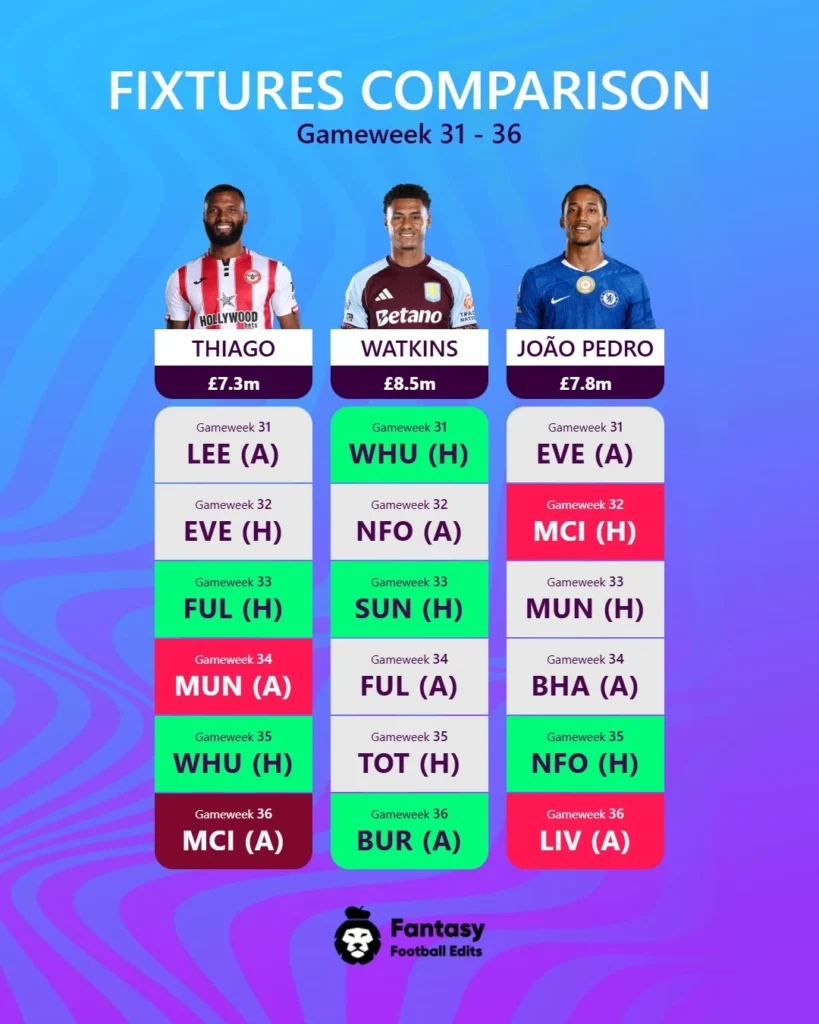 FPL utvalgte spillere GW31