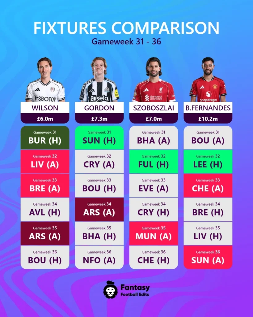 FPL utvalgte spillere GW31