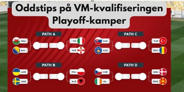 Oddstips på VM-kvalifiseringen playoff 26.03.2026 image