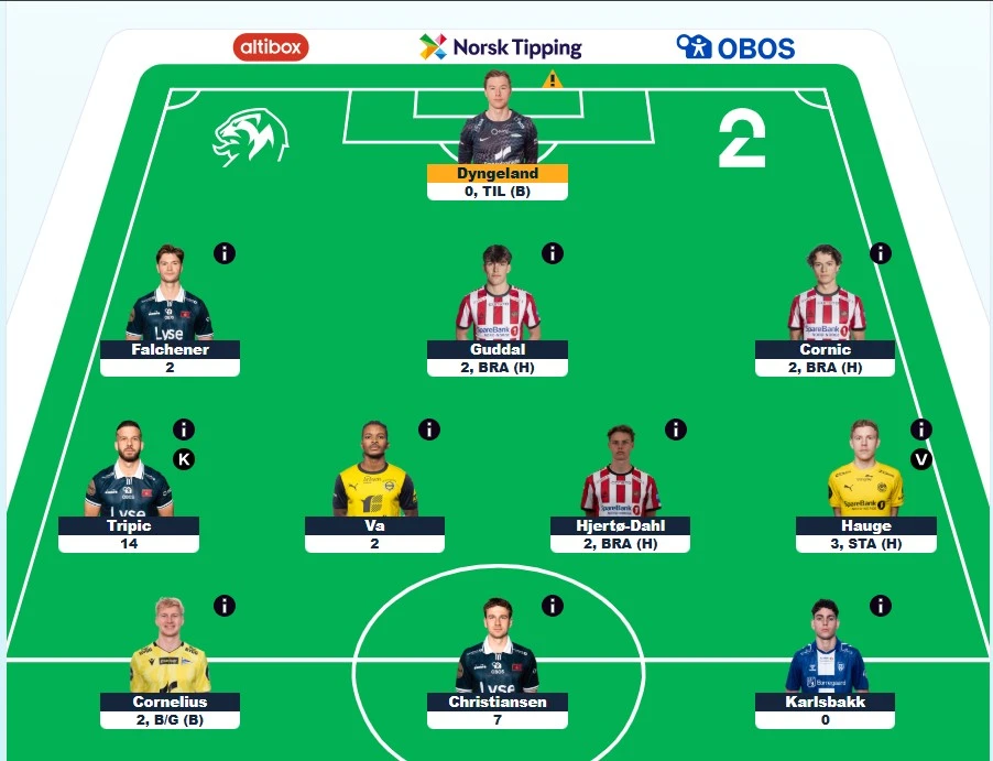 Eliteserien Fantasy