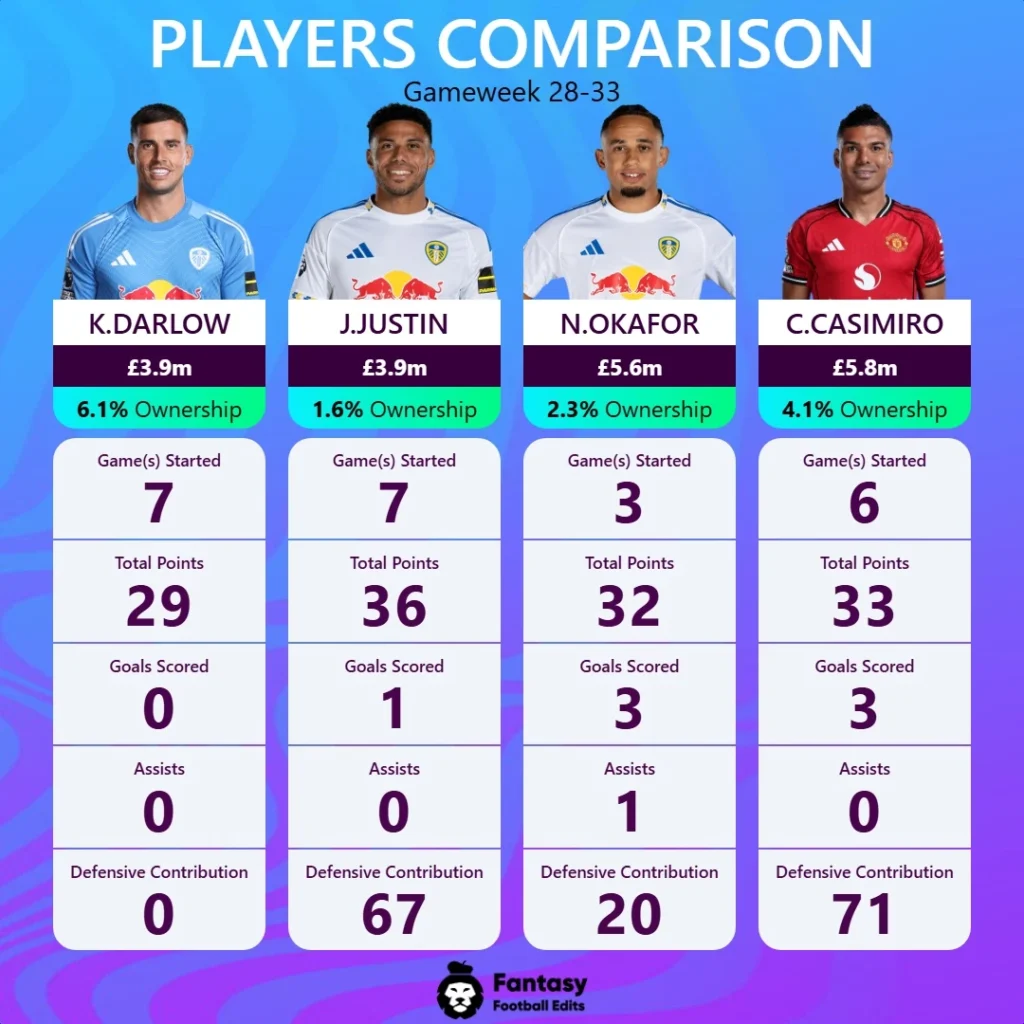FPL tips