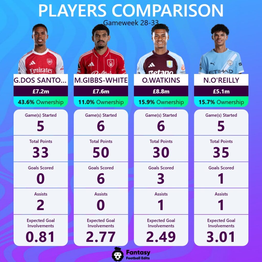 FPL tips