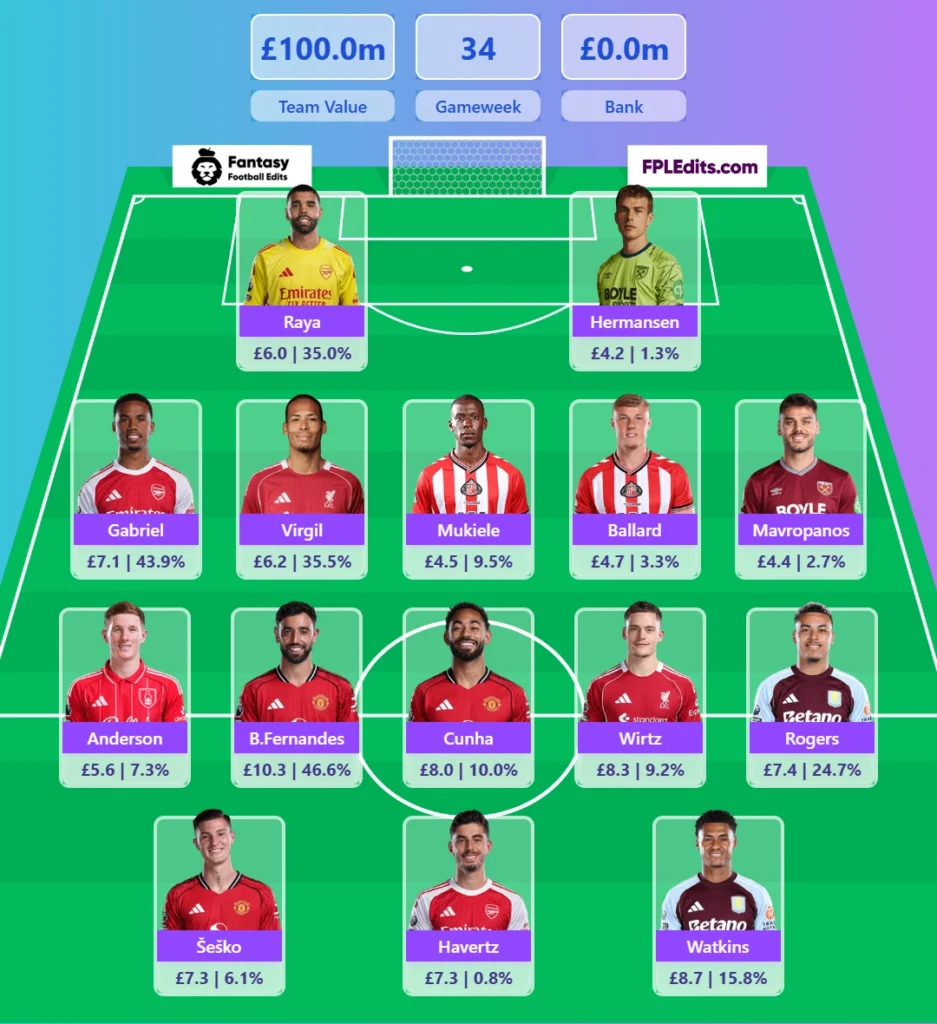 FPL tips GW 34