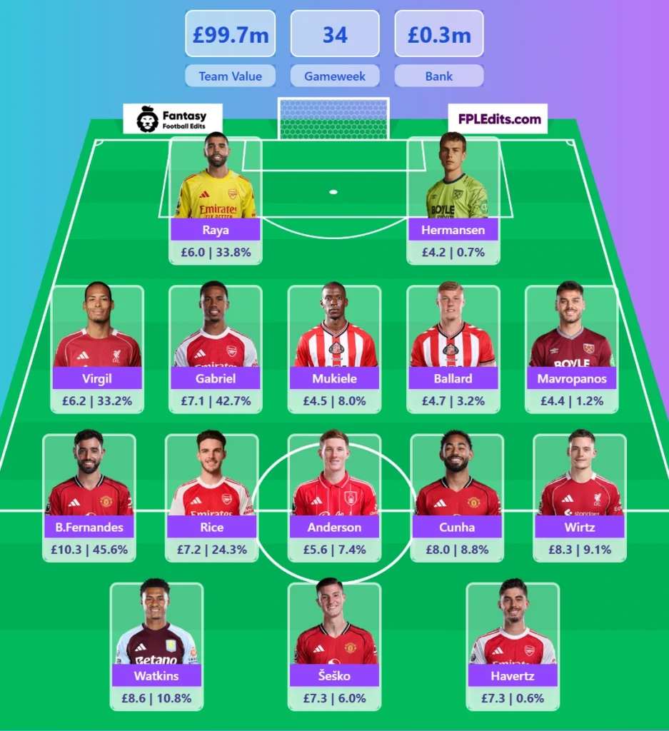 FPL-tips GW34