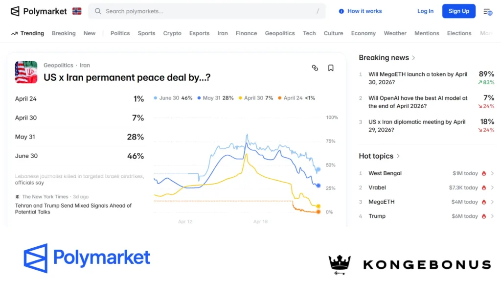 Skjermbilde av Polymarket med prediksjonsmarked for en mulig fredsavtale mellom USA og Iran, sannsynlighetsgraf og breaking news-panel.