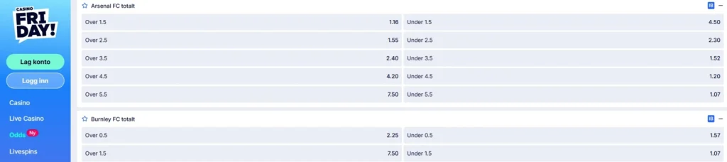CasinoFriday odds Premier League