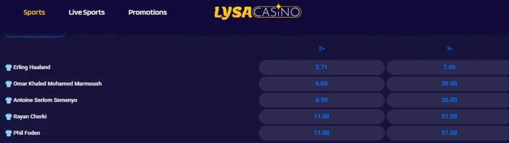 odds målscorer LysaCasino Haaland