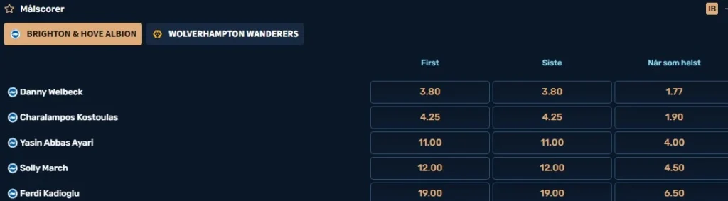 odds målscorer Golazzo