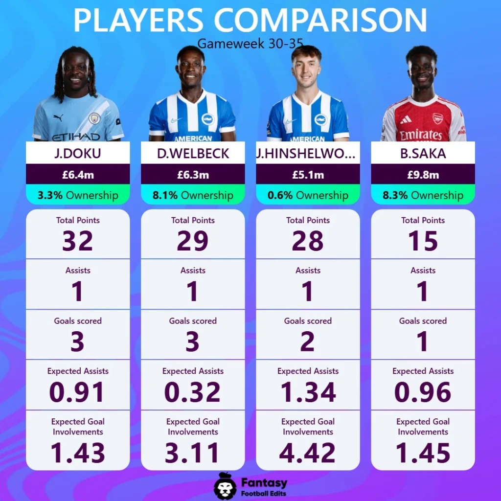 FPL Differentials