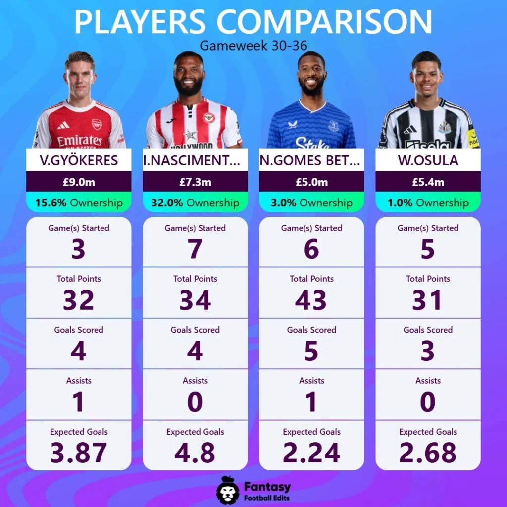 FPL-spisser denne runden