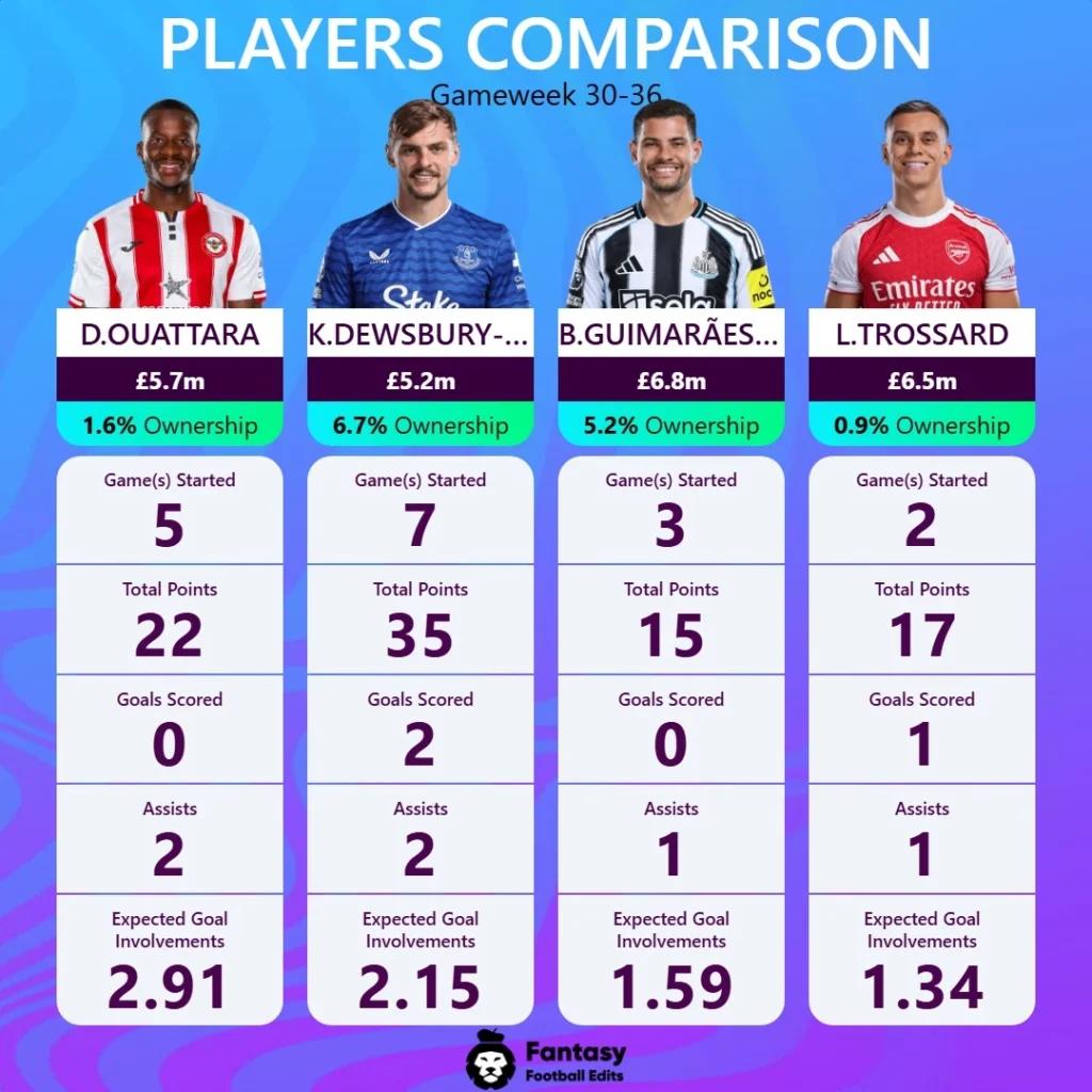 FPL GW37 midtbanespillere