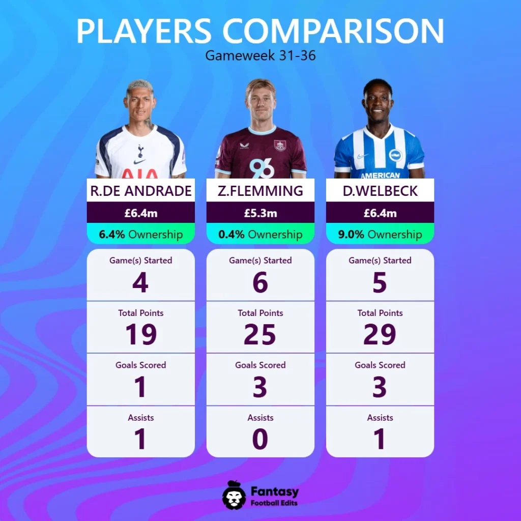FPL tips GW38