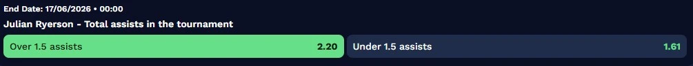 odds på julian ryerson i fotball-VM