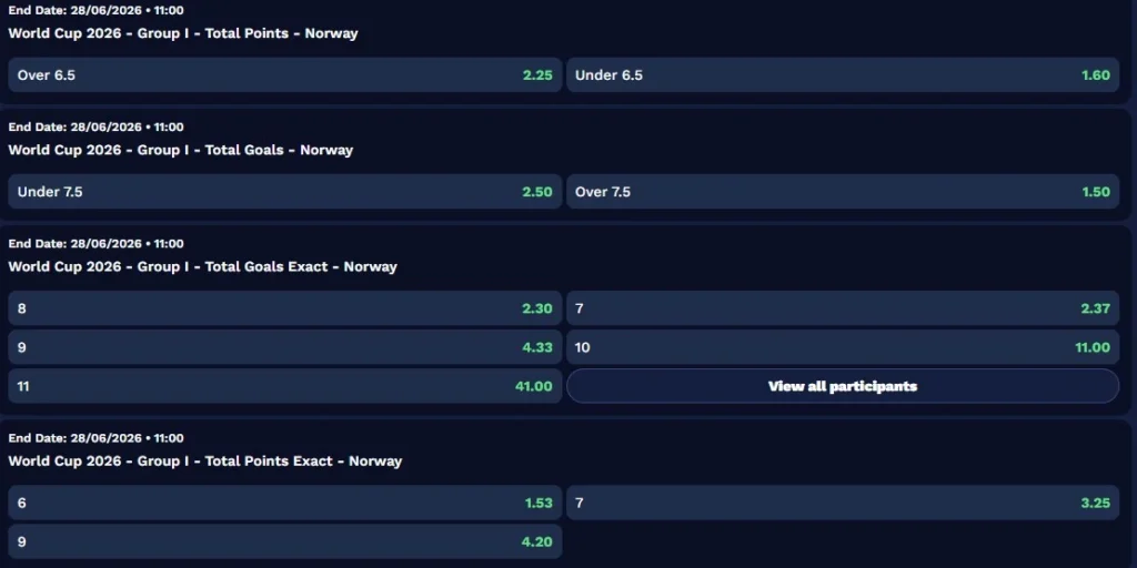 odds Norge fotball-VM