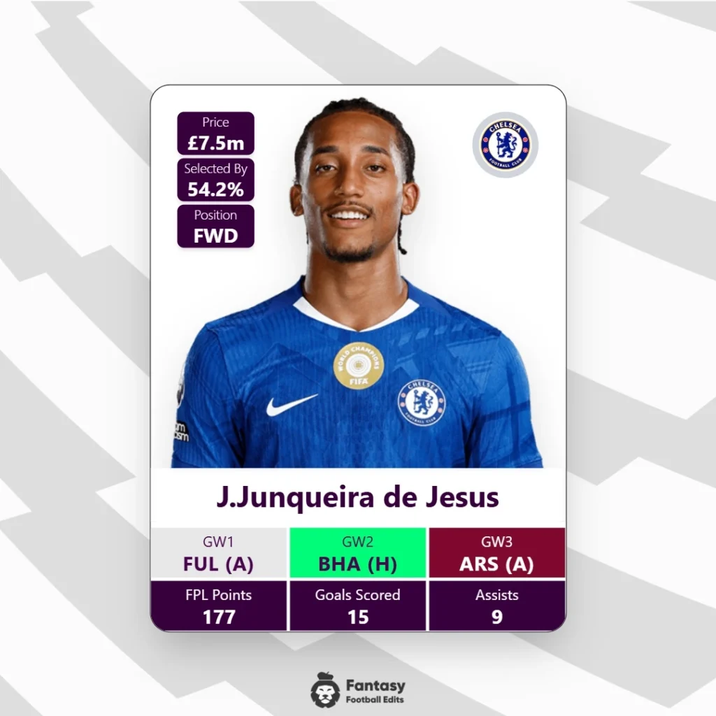 Joao Pedro FPL kampprogram og spillerkort