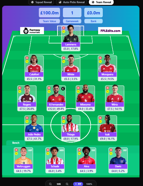 FPL Tips XI uten Haaland
