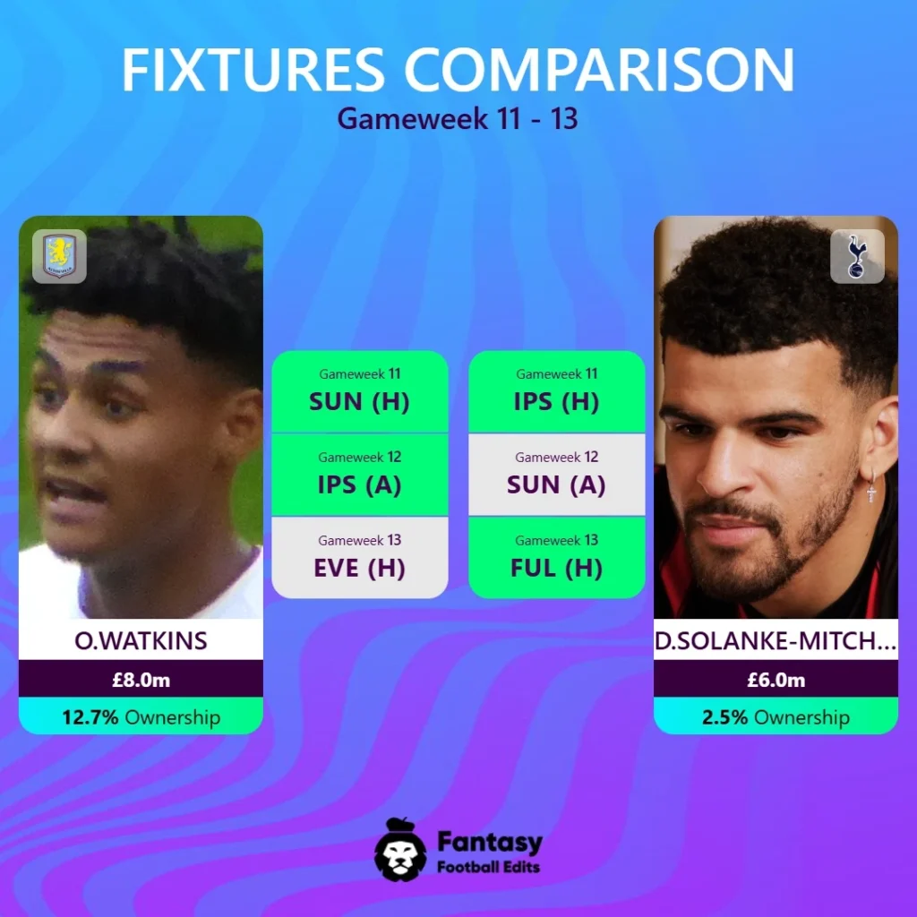 Kampoppsett Aston Villa og Tottenham Premier League