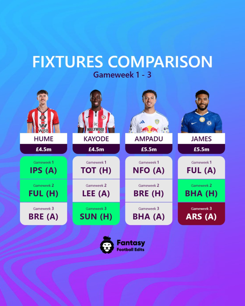 Sammenlikning av kampprogram for FPL