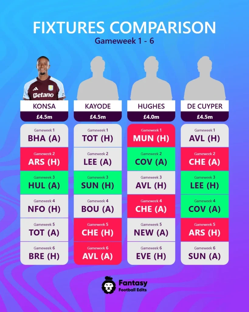 FPL sammenlikning